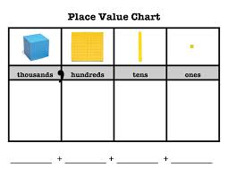 Thousands Place Value Chart Place Value Chart Place