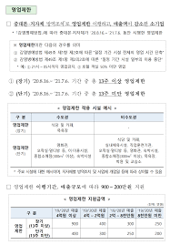 희망회복자금은 지난해 8월 16일부터 올해 7월 6일 사이에 집합금지나 영업제한 조치를 이행한 소기업·소상공인이 받는다. Hc0rrvfph73fem