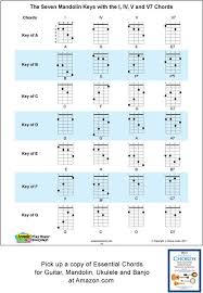 Check spelling or type a new query. Fingerings For The Seven Mandolin Keys With 1 4 5 Chords Banjo Chords Ukulele Ukulele Chords