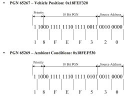In this guide we introduce the j1939 protocol basics note: Sae J1939 Programming With Arduino Message Design Copperhill