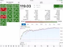 Stock Master Invest Stocks By Astontek Inc