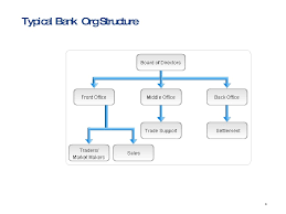 Operational Risk Management Oct 4