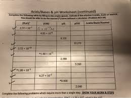 Ph scale colouring worksheet by yoconnor93 teaching resources tes from acids and bases worksheet answers , source: Solved Can You Explain How To Do At Least One Row And Tha Chegg Com