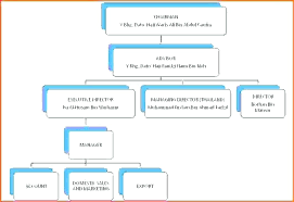 personnel flow chart template merrier info