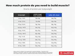 We did not find results for: How Much Protein Do You Need To Build Muscle Outlive