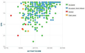 Samford University Gpa Sat Scores And Act Scores