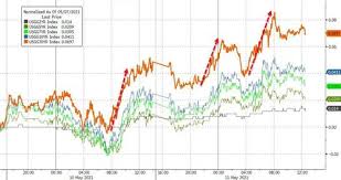 Understanding consumer price index (cpi). é€šèƒ€ææ…Œä¸‹ç¾Žå›½å†çŽ°è‚¡å€ºåŒæ€ ä»Šæ™šç¾Žå›½cpiæ•°æ®å°†è‡³å…³é‡è¦ ç•Œé¢æ–°é—»
