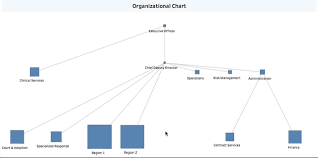 unlocking the potential in your workforce data evaluation