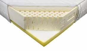 Matratzen Test Alle Testsieger Im Vergleich Stiftung Warentest