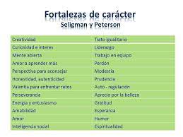 En este post describiremos cuales son las veinticuatro fortalezas que hace referencia a un caracter resilente. Cuales Son Tus Fortalezas De Caracter Psicologia Positiva Psicologia Positivo