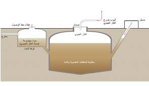م فاعل الغاز الحيوي دروبال