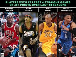 1 Bleacher Report Bleacherreport Twitter Russ Joined An Impressive Class With His Latest 40 Point Performanc Best Nba Players Bleachers Nba Sports