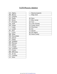 Phonetic alphabet for nato use (pdf). Nato Phonetic Alphabet Download Phonetics Chart For Free Pdf Or Word