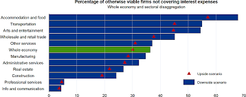 How to file income tax as a foreigner in malaysia. Issue Note 2 Insolvency And Debt Overhang Following The Covid 19 Outbreak Assessment Of Risks And Policy Responses Oecd Economic Outlook Volume 2020 Issue 2 Oecd Ilibrary