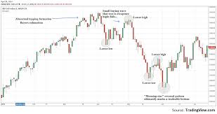 common characteristics of recent stock market corrections