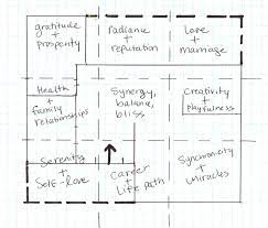Some homes have missing areas, some. Diy Feng Shui Part 4 How To Draw Your Bagua