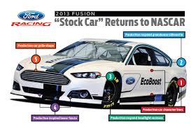 Log in to download, or make sure to confirm your account via email. The Difference Between A Street Fusion And Nascar Fusion Video