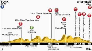 27 juillet 2014 nombre d'étapes : Tour De France 2014 Les 12 Etapes Ou Va Se Jouer Le Maillot Jaune Eurosport