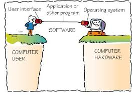 Computer Applications Google Search Programing Software Online Classes Computer
