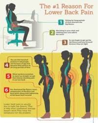 Find out where tight lower back discomfort comes from, and what you can do the lower back is one of the most vulnerable parts of the body. Pin On Back Pain