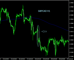Online forex trading at avatrade. Forex Trading Wiki Grundlagen Fur Fx Trader Tradingfreaks