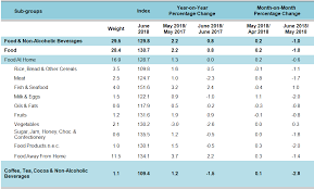 To view the cost of living in a specific city in malaysia, select a city on the right hand side. Department Of Statistics Malaysia Official Portal