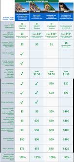 explanation of fare classes benefits on frontier airlines