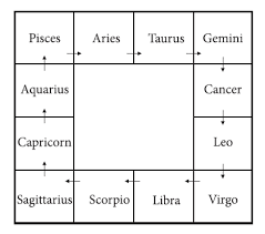 37 Conclusive India Natal Chart