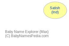 Satish Sweatshirts, Tank Top, T-Shirts, Hoodies, Sweaters, Meaning -  Makeupdesign