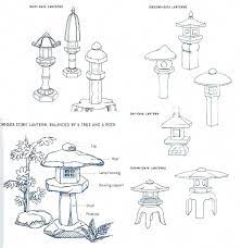 Pin On Japanese Garden