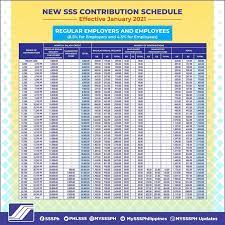 New Schedule Of Sss Contribution Table 2021 Newstogov In 2021 Contribution Schedule Retirement Benefits