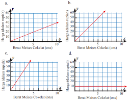 Check spelling or type a new query. Jawaban Pg Uji Kompetensi 5 Halaman 53 Bab 5 Perbandingan Bas Bahan Ajar