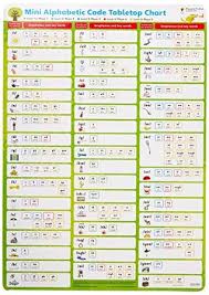 The ipa defines a vowel as a sound which occurs at a syllable center. Oxford Reading Tree Floppy S Phonics Sounds And Letters Mini Alphabetic Code Tabletop Chart Pack Of 6 By Debbie Hepplewhite
