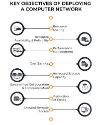 Image result for Computer Network