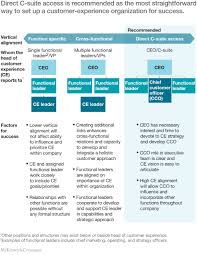 Leading And Governing The Customer Centric Organization