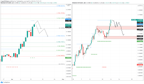 Vechain solutions can mitigate demand for transparency and improve china's food chain. Vechain Price Prediction Vet Rally Might Correct As Multiple Time Frames Flash Sell
