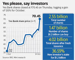 A bank's share price can be affected by three types of risk: Is It The Right Time To Invest In Yes Bank Shares Or Will They Fall More Quora