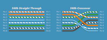 Please download these cat5 crossover cable wiring diagram by using the download button, or right click selected image, then use save image menu. What Are Ethernet Crossover Cables Computer Cable Store