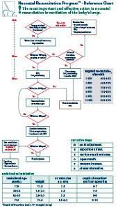 Nrp 7 th edition updates: Nrp 7th Edition Flow Diagram Wiring Site Resource
