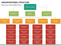 organizational structure