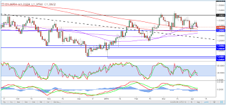 Gbp Usd Edges Lower As May Requests More Time