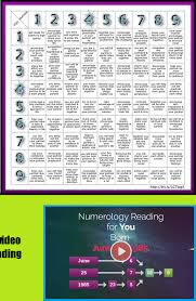 Free Numerology Compatibility Chart Horoscopes Pisces
