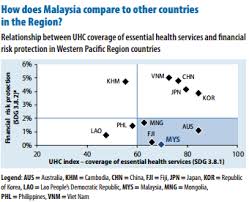 The provision of health care services crucially depends on specially qualified human resources. Http Www Comcec Org En Wp Content Uploads 2019 04 8 Malaysia Turki Ppt Edited 4 April Pdf