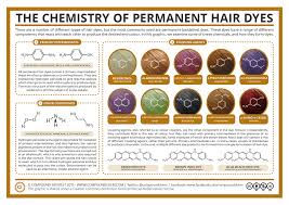 Chemistry Of Hair Dyes Chemistry Teaching Chemistry Hair Science