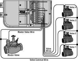 You still need to fix the problem that led you here in the first place right? Dt 5386 Sprinkler System Wiring Diagram In Addition Master Valve For Sprinkler Free Diagram