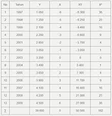We did not find results for: Soal Ujian Ut Manajemen Ekma4215 Manajemen Operasi Dilengkapi Kunci Jawaban