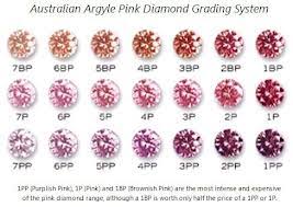 Natural Argyle Pink Diamond Melee