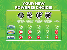 58 Unfolded Skylander Portal Compatibility