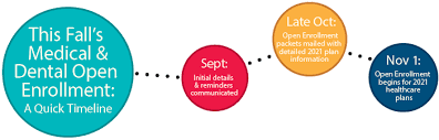 Maybe you would like to learn more about one of these? This Fall S Medical Dental Open Enrollment A Quick Timeline Arizona State Retirement System
