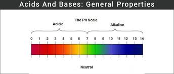 The ph scale measures the strength of it is often important to know if you are handling an acid or a base. Properties Of Acids And Bases Physical And Chemical Properties With Examples
